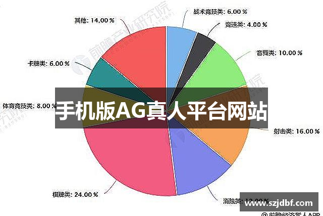 手机版AG真人平台网站